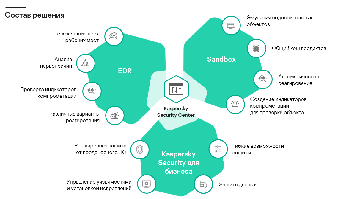 Какие три компонента для защиты компьютера можно настроить в параметрах bios выберите три варианта